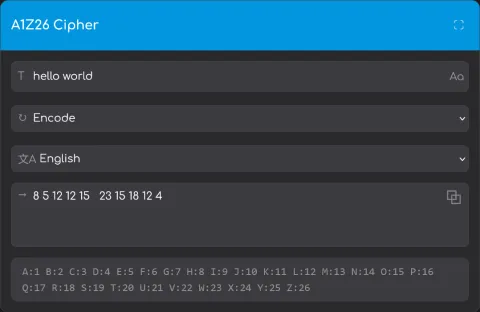A1Z26 Cipher Converter
