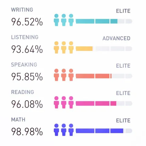 Elevate App Stats